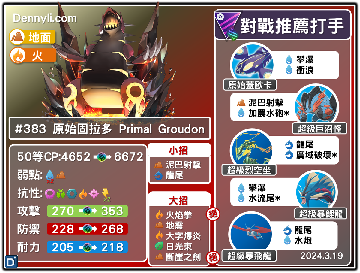 PokemonGO-Primal Groudon-20240319