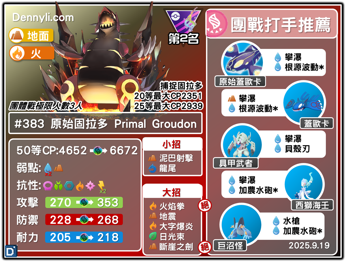 PokemonGO-Primal Groudon-20250919