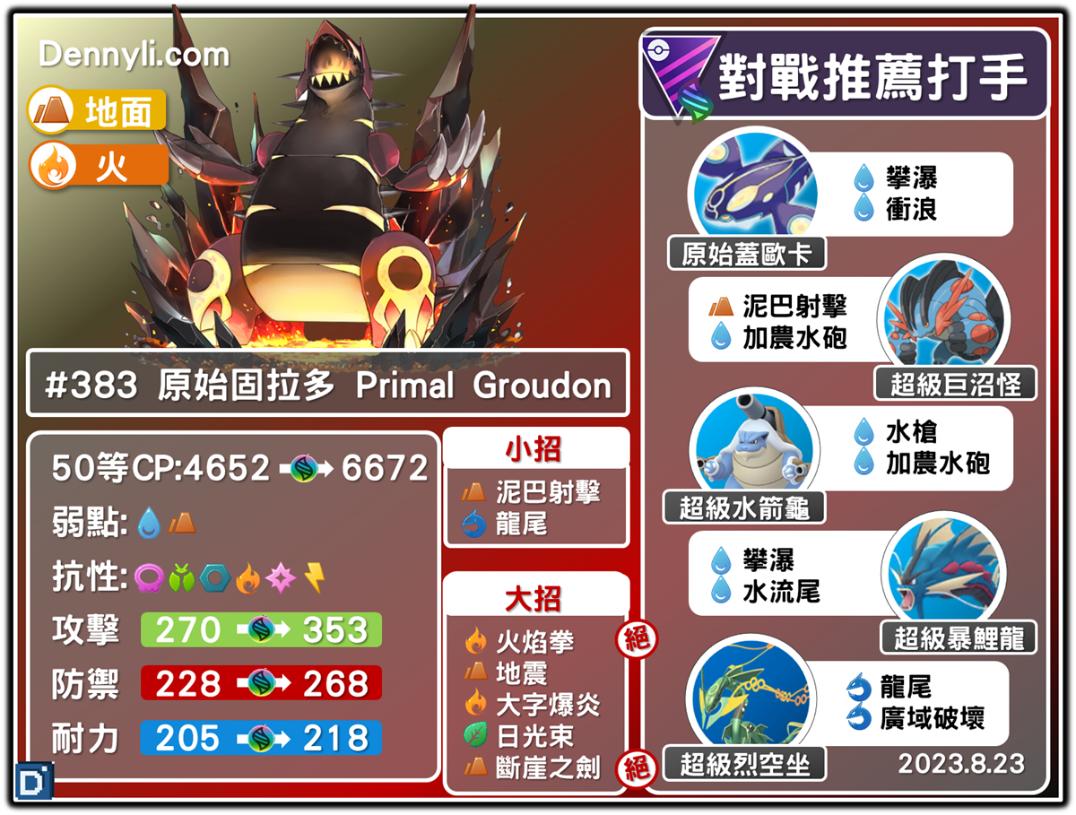 PokemonGO-Primal Groudon
