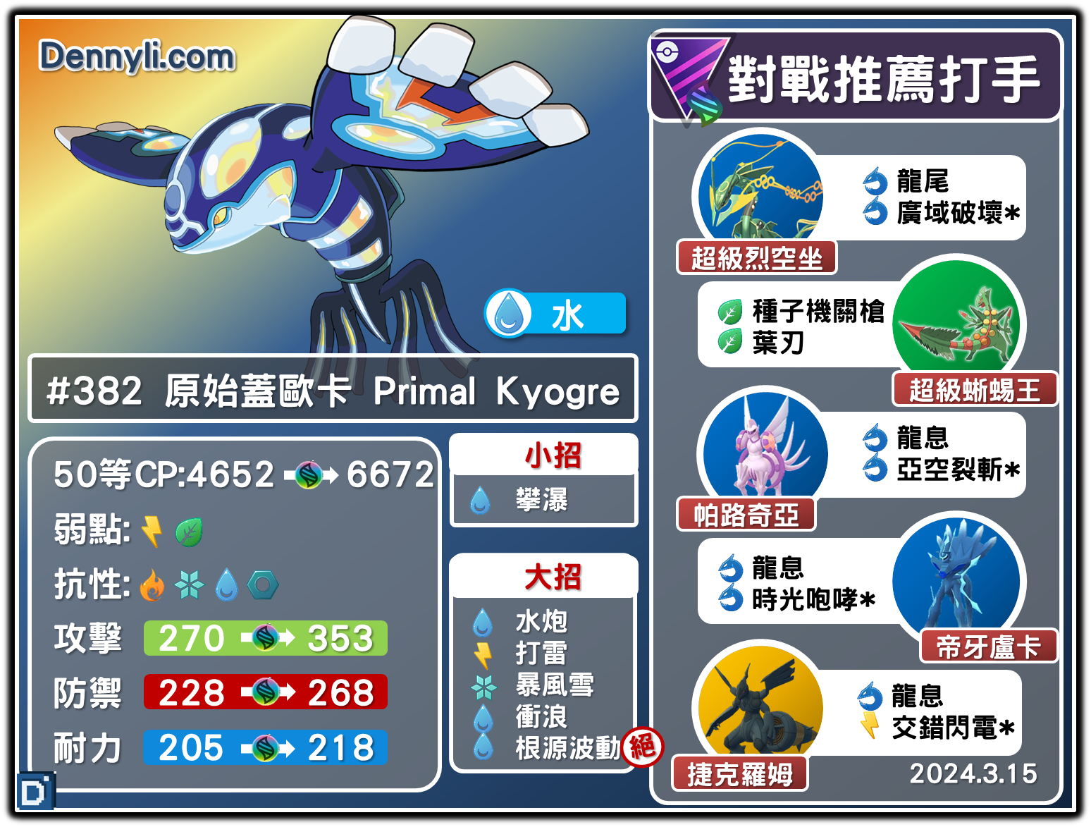 PokemonGO-Primal Kyogre-20240315