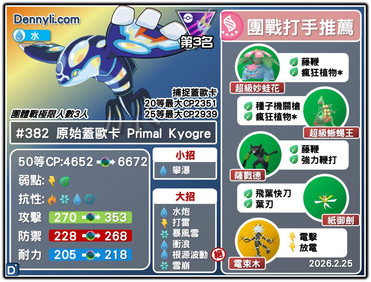 PokemonGO-Primal Kyogre-20260225