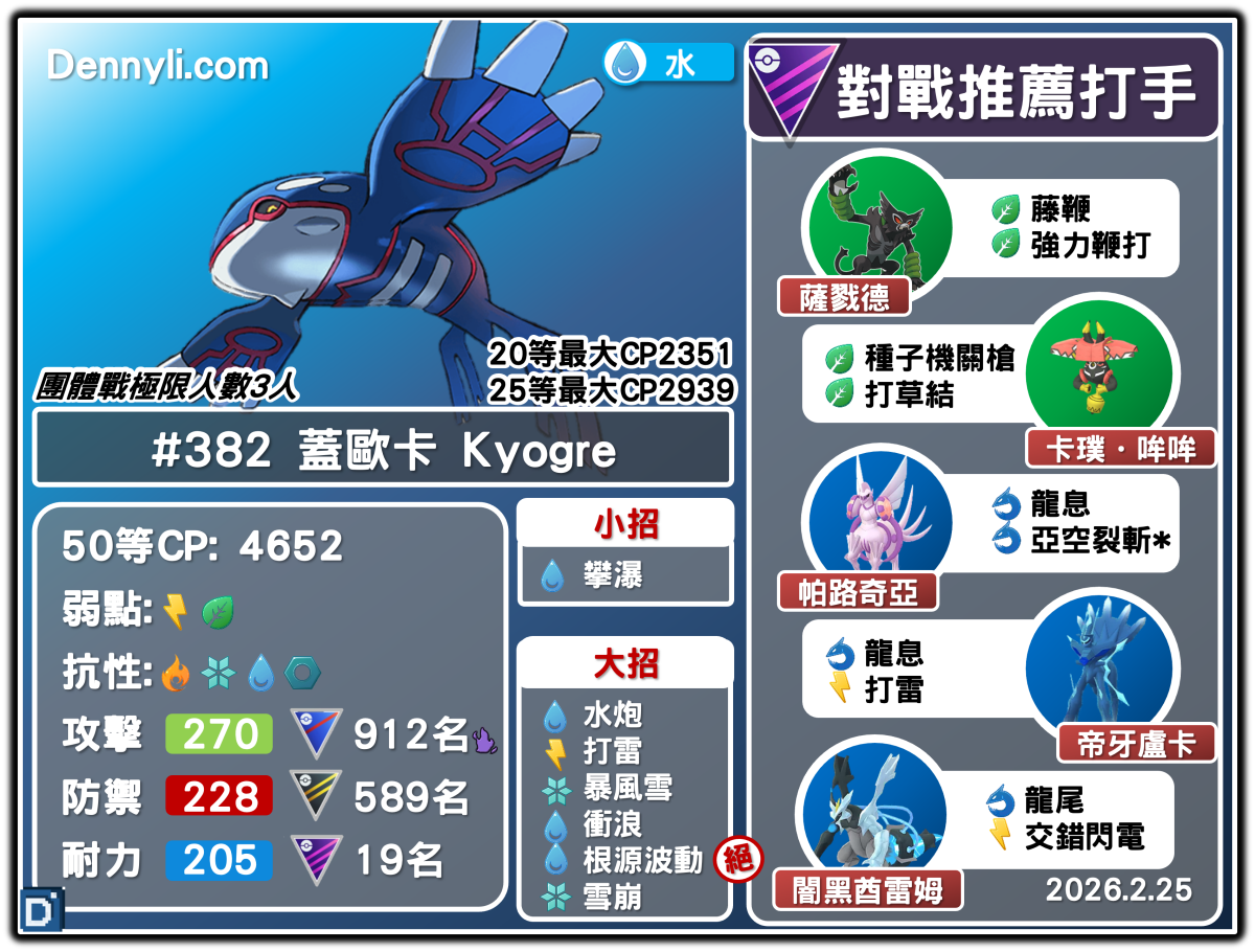 PokemonGo-ShadowKyogre-20260225