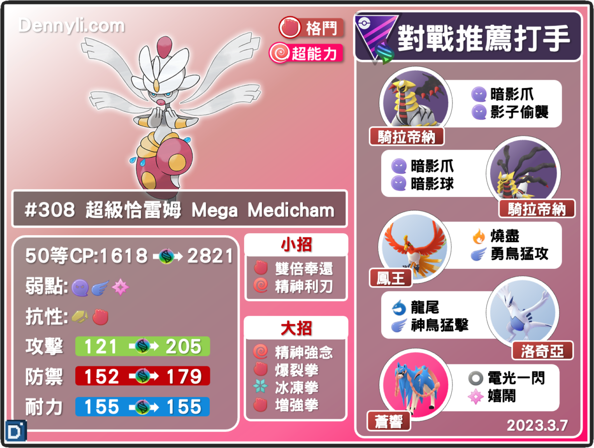 PokemonGo-Mega Medicham