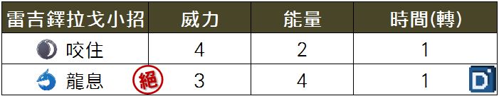 精靈寶可夢雷吉鐸拉戈小招