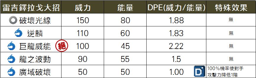 精靈寶可夢雷吉鐸拉戈大招