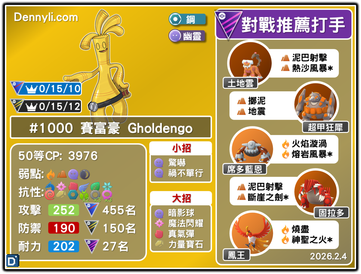 PokemonGo-Gholdengo-20260204