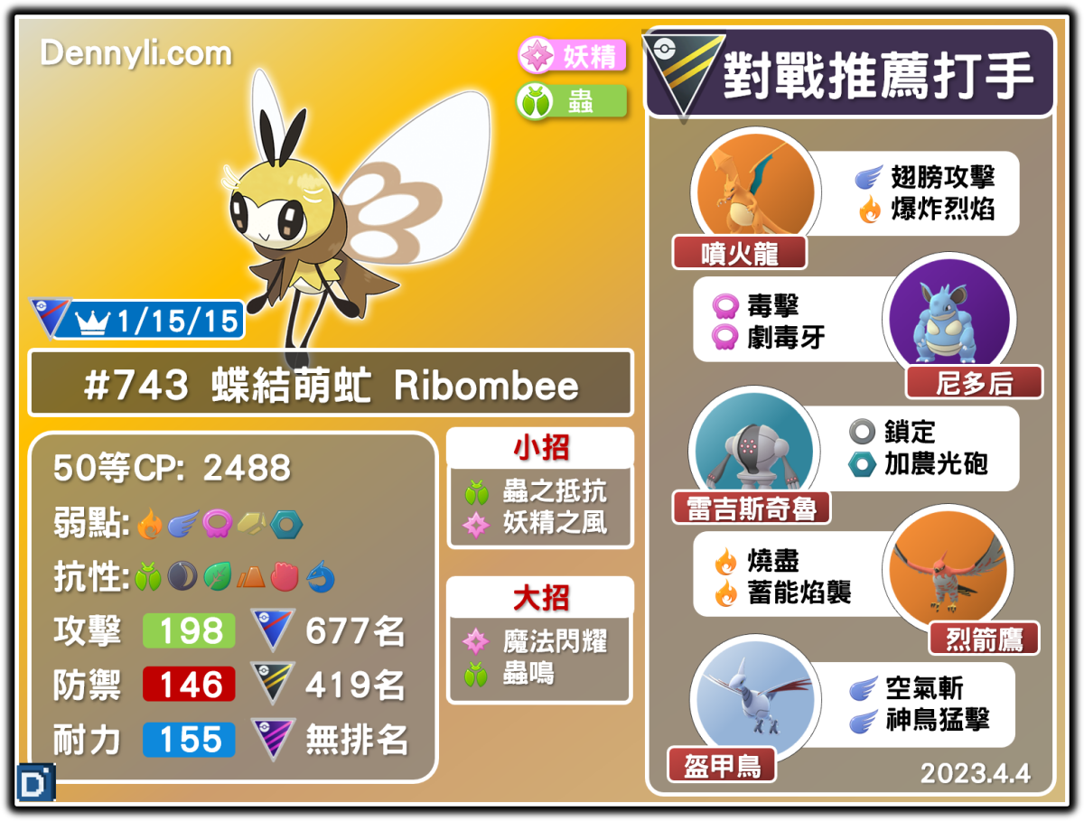 PokemonGo-Ribombee