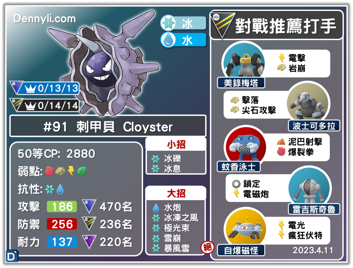 PokemonGo-Cloyster