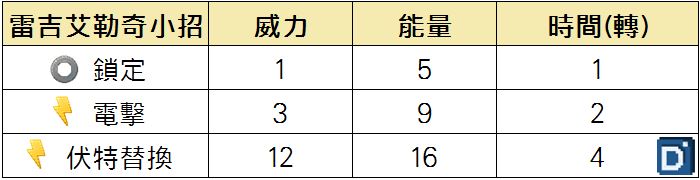 精靈寶可夢雷吉艾勒奇小招