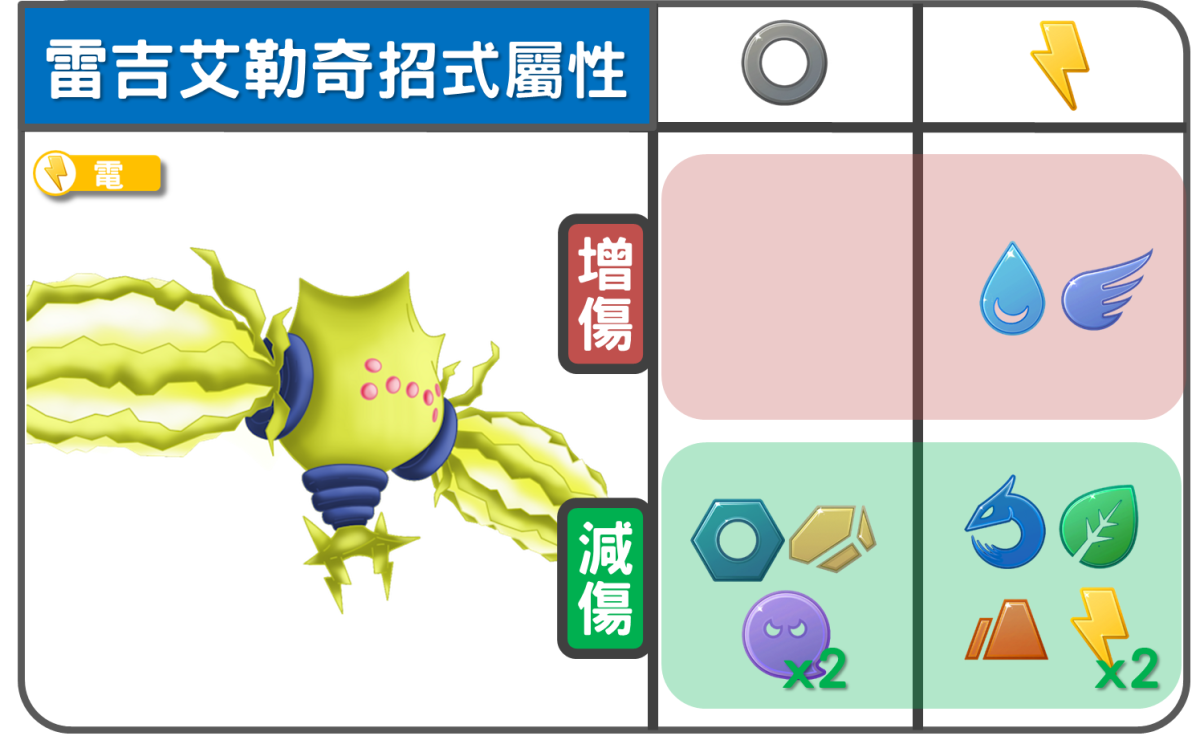 精靈寶可夢雷吉艾勒奇招式屬性