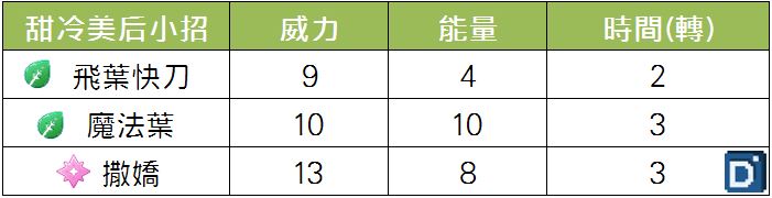 精靈寶可夢甜冷美后小招