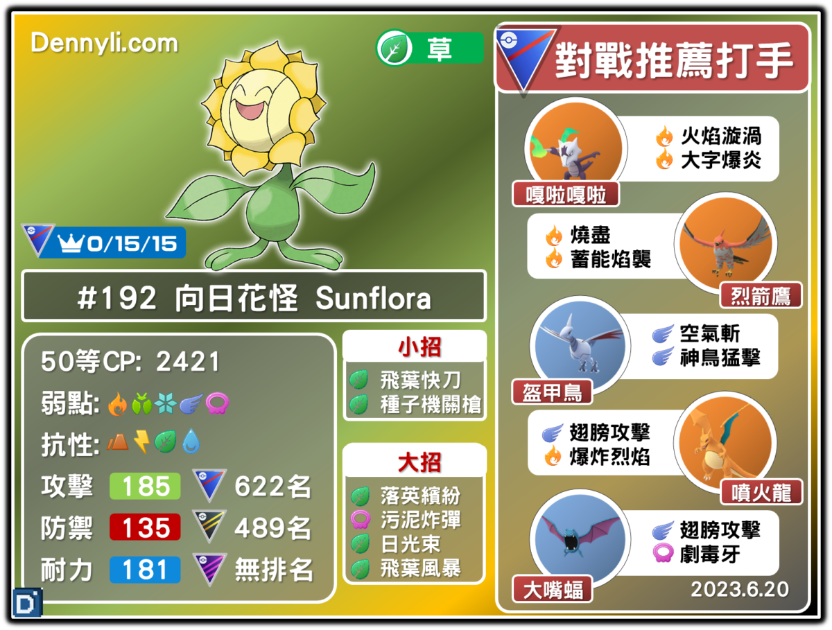 PokemonGO-Sunflora