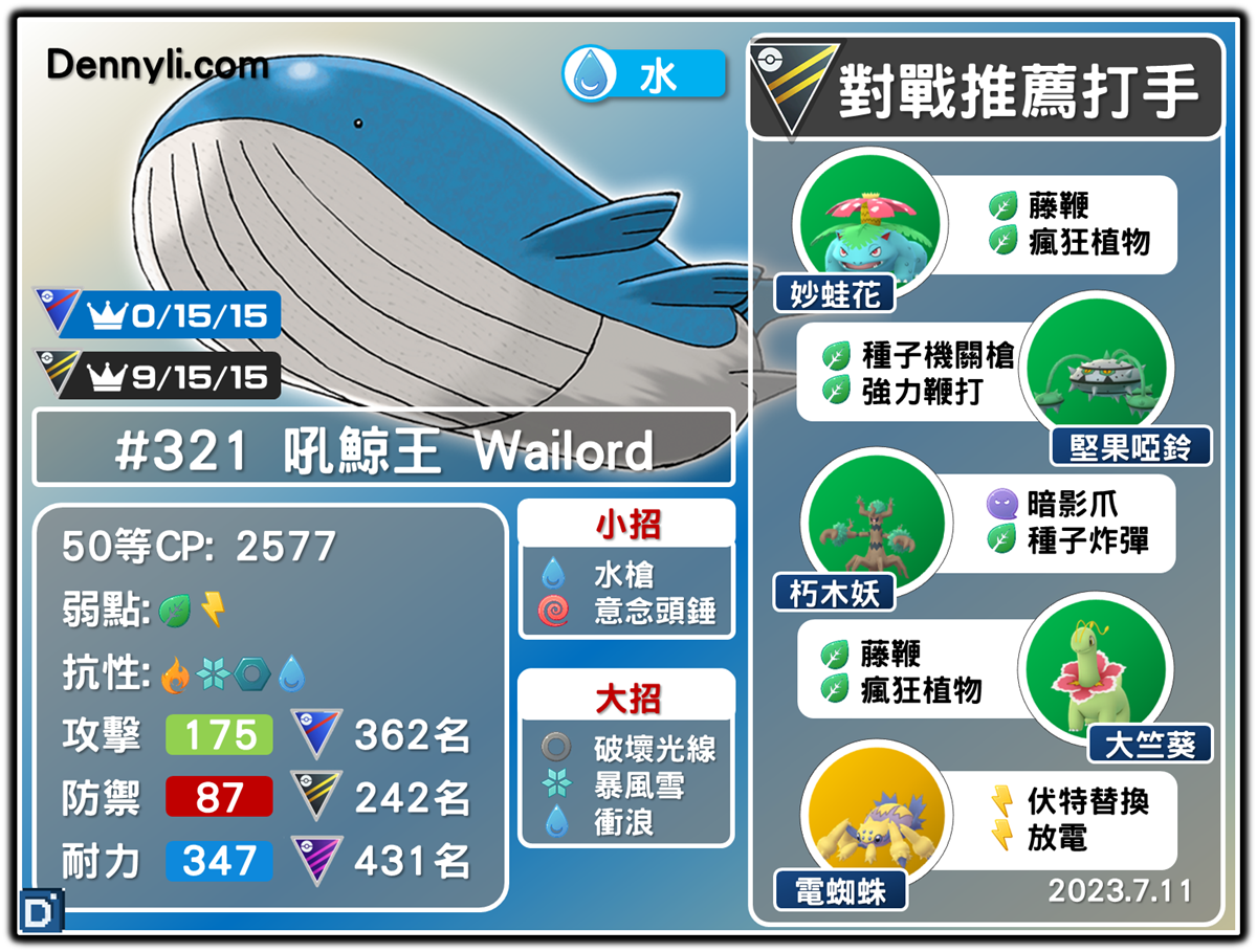 PokemonGO-Wailord