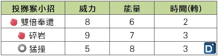 精靈寶可夢投擲猴小招