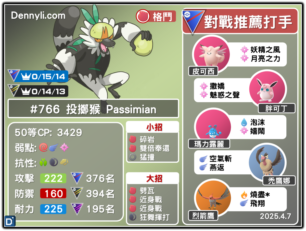 PokemonGO-Passimian-20250407