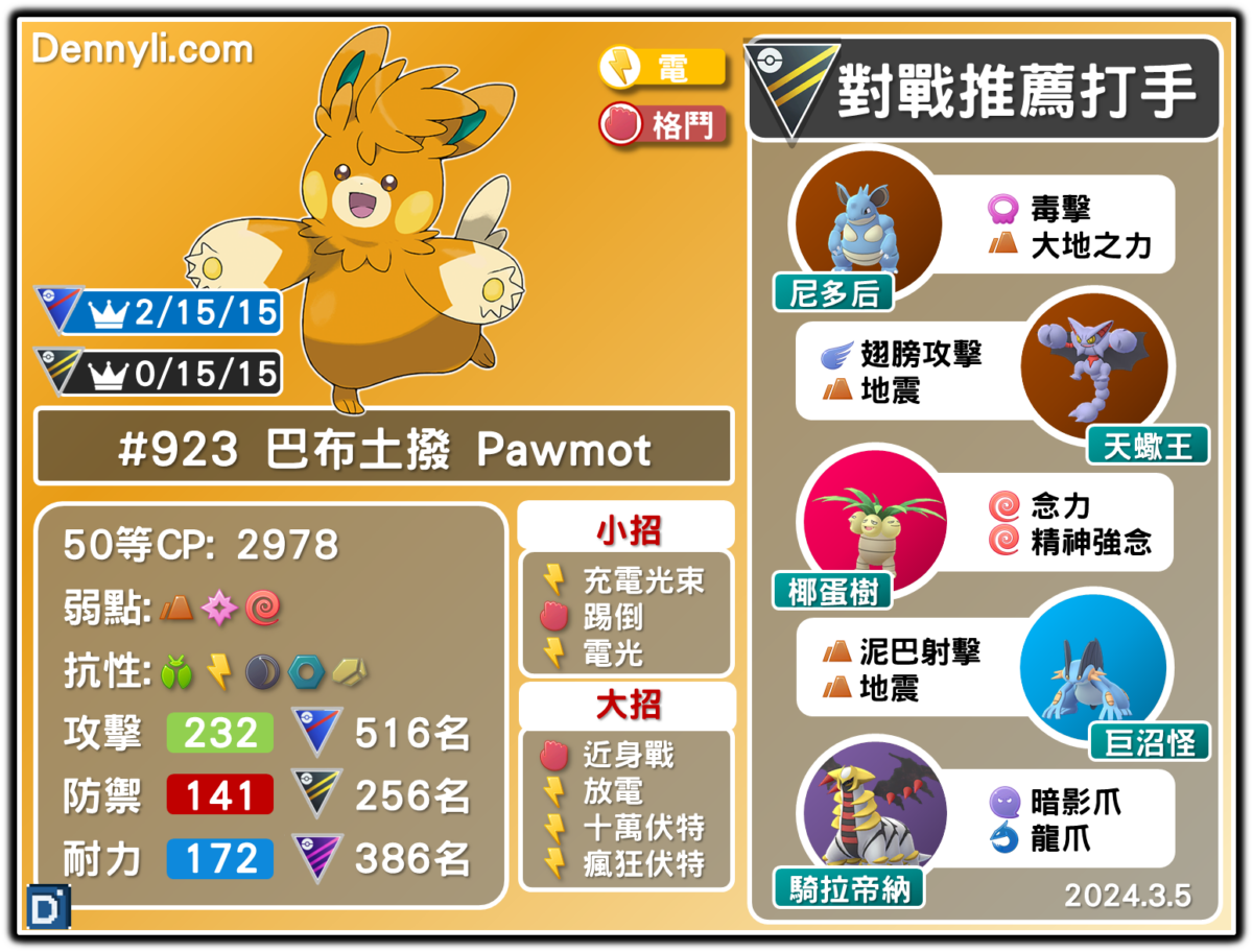 PokemonGo-Pawmot-20240305