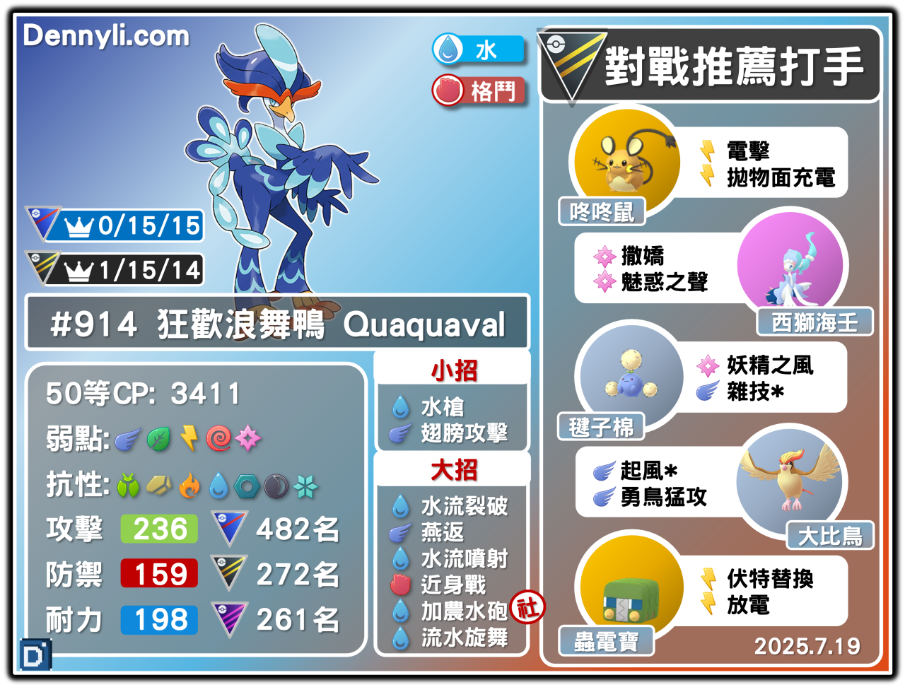 PokemonGo-Quaquaval-20250719