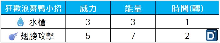 精靈寶可夢狂歡浪舞鴨小招