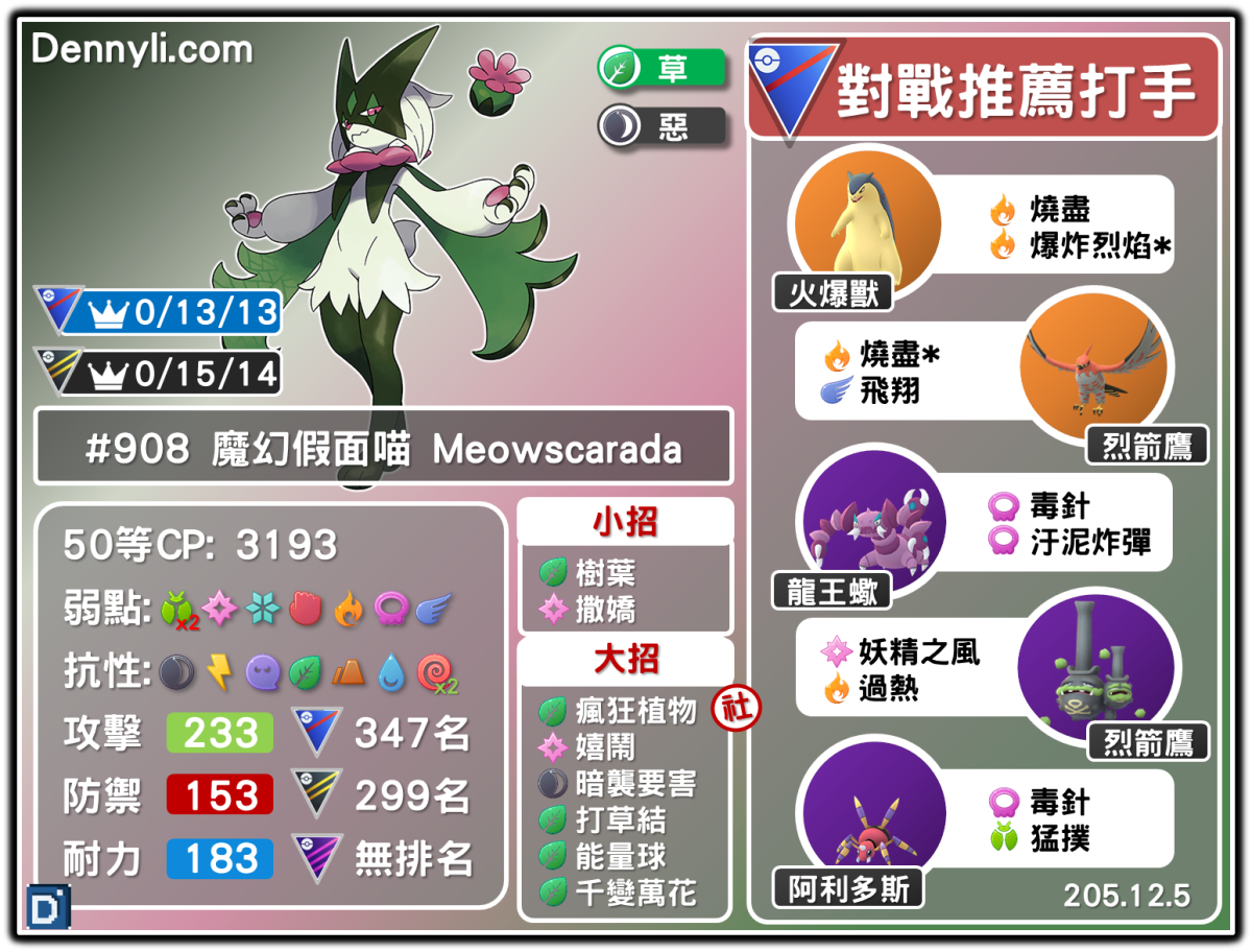 PokemonGo-Meowscarada-20251205