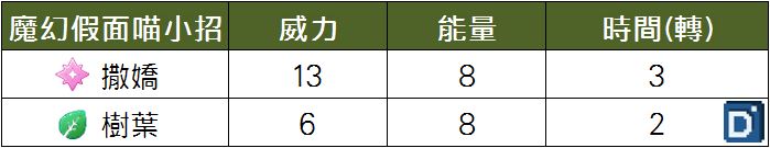 寶可夢精靈魔幻假面喵小招