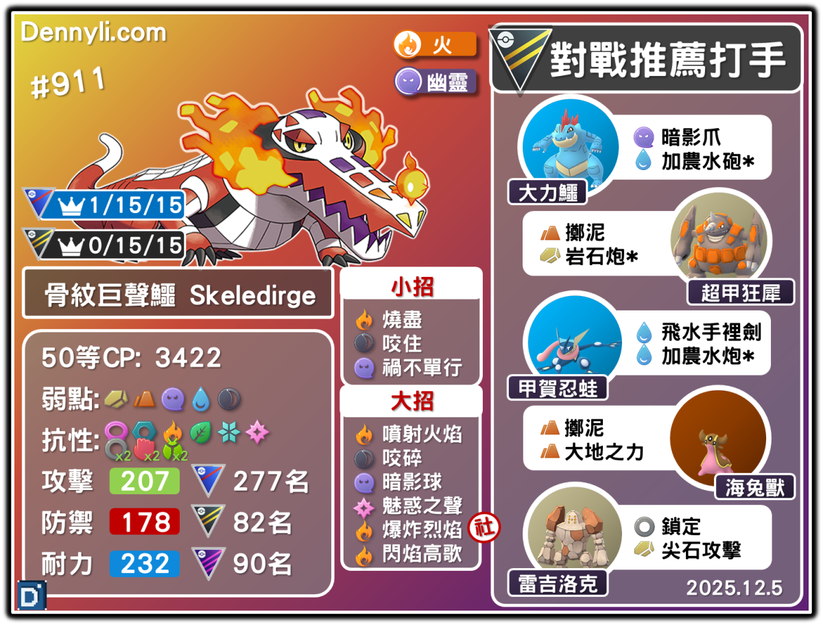 PokemonGo-Skeledirge-20251205