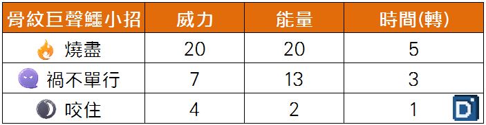精靈寶可夢骨紋巨聲鱷小招