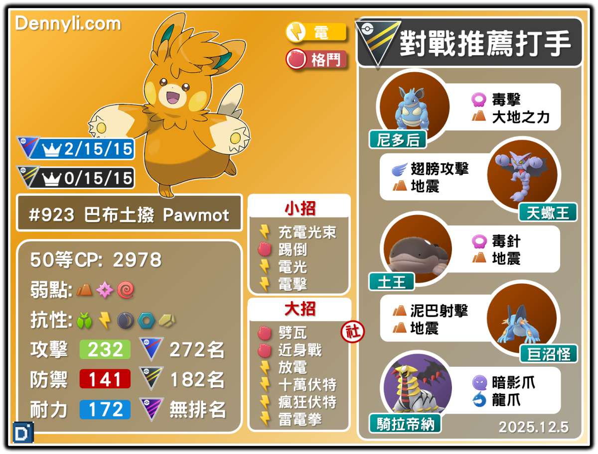 PokemonGo-Pawmot-20251205