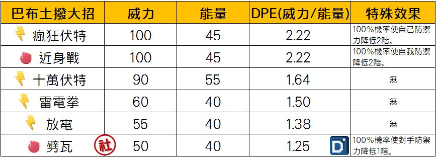 精靈寶可夢巴布土撥大招
