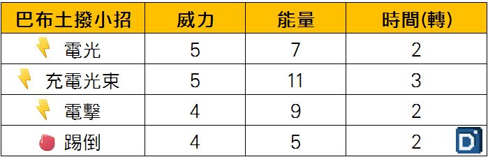 精靈寶可夢巴布土撥小招