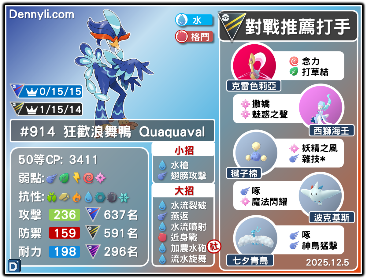 PokemonGo-Quaquaval-20251205