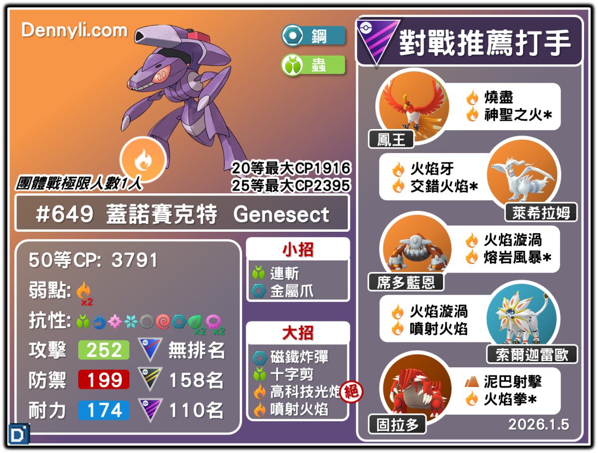 PokemonGO-Genesect-Burn Drive-20251229