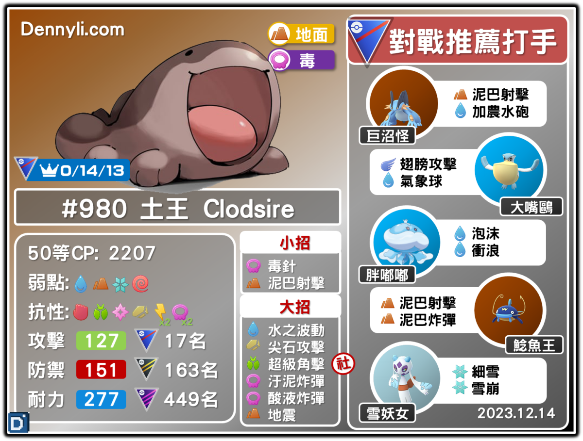 PokemonGo-Clodsire-20231214