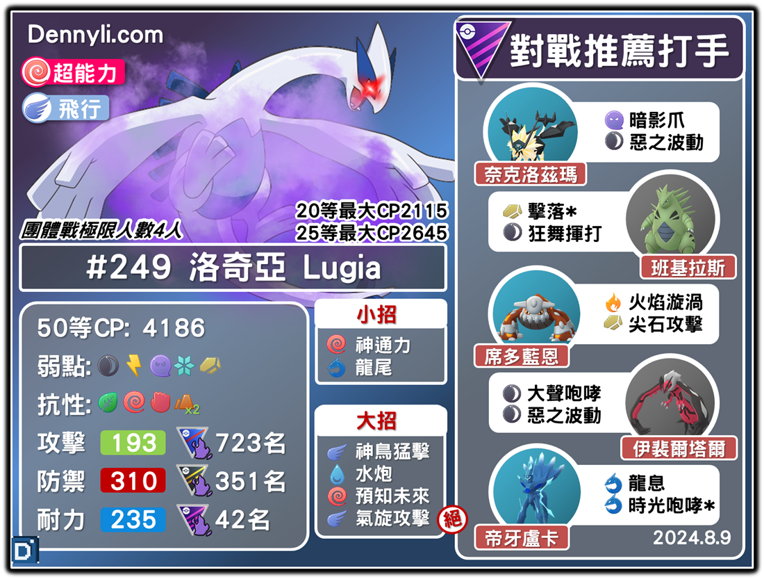 PokemonGO-Lugia-20240809