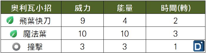 精靈寶可夢奧利瓦小招