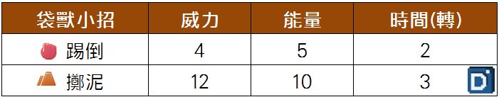 精靈寶可夢超級袋獸小招