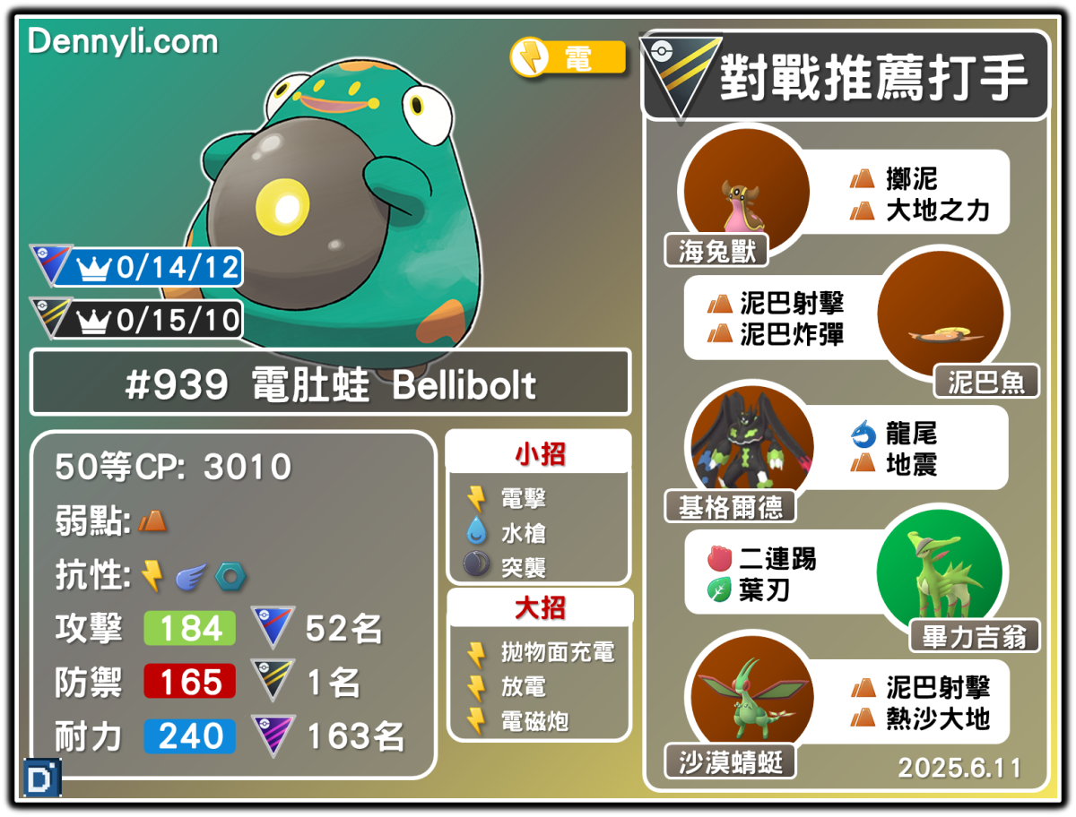 PokemonGo-Bellibolt-20250611