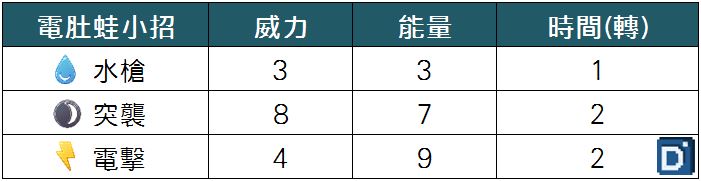 精靈寶可夢電肚蛙小招