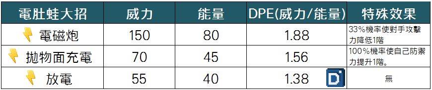 精靈寶可夢電肚蛙大招