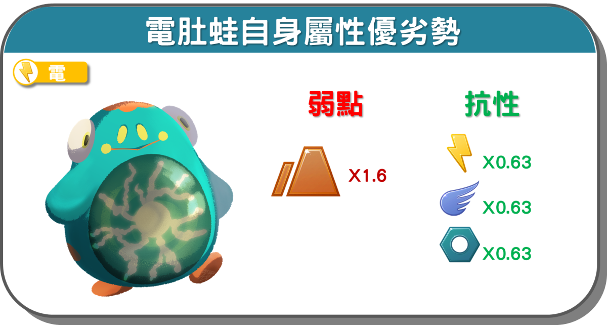 精靈寶可夢電肚蛙自身屬性優劣