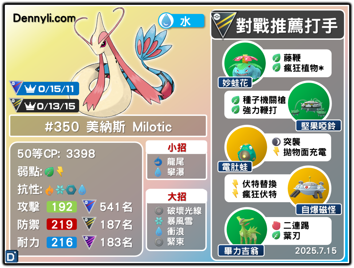 PokemonGO-Milotic-20250715