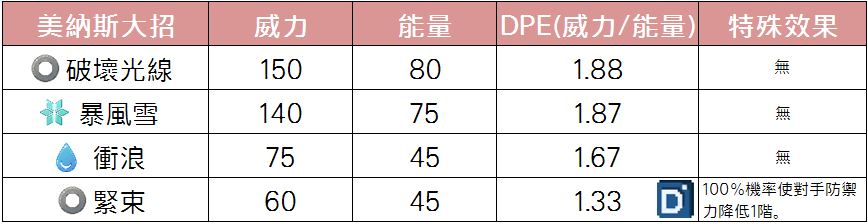 精靈寶可夢美納斯大招