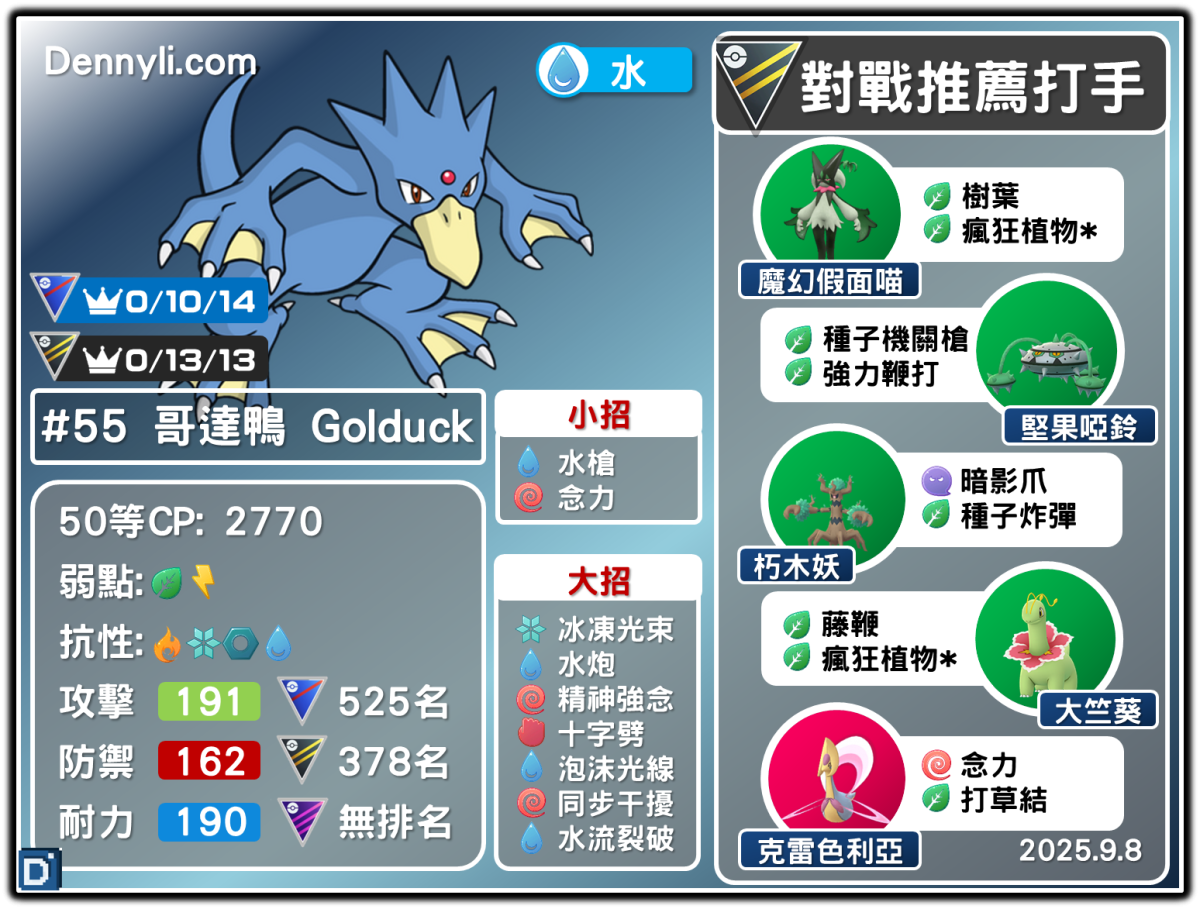 PokemonGO-Golduck-20250908