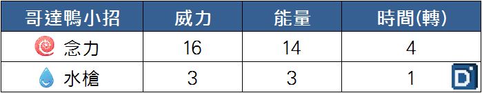 精靈寶可夢哥達鴨小招