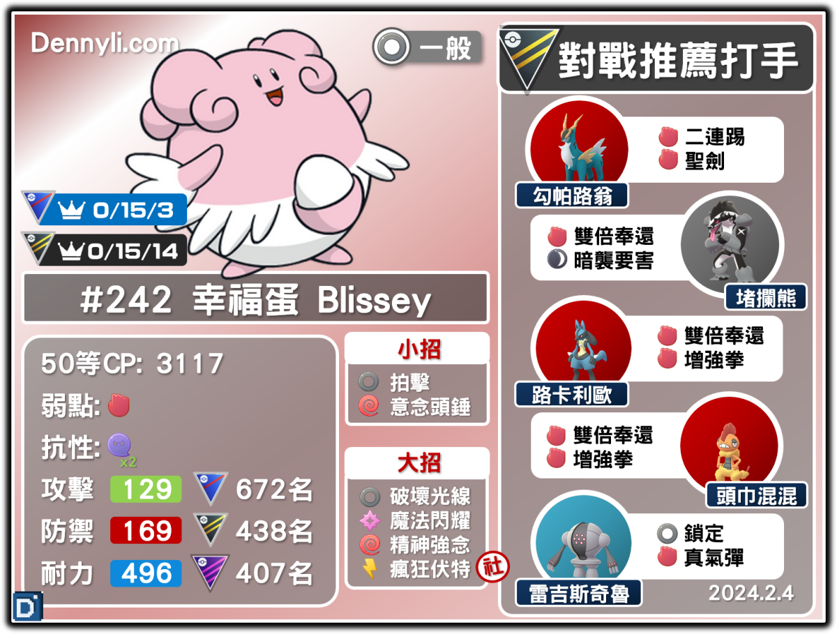 PokemonGo-Blissey-20240204