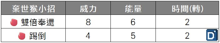 精靈寶可夢棄世猴小招