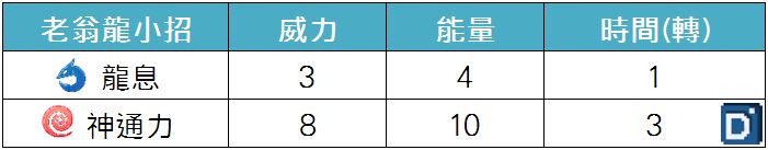 精靈寶可夢老翁龍小招