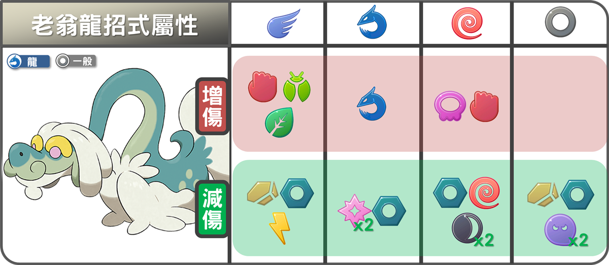 精靈寶可夢老翁龍招式屬性