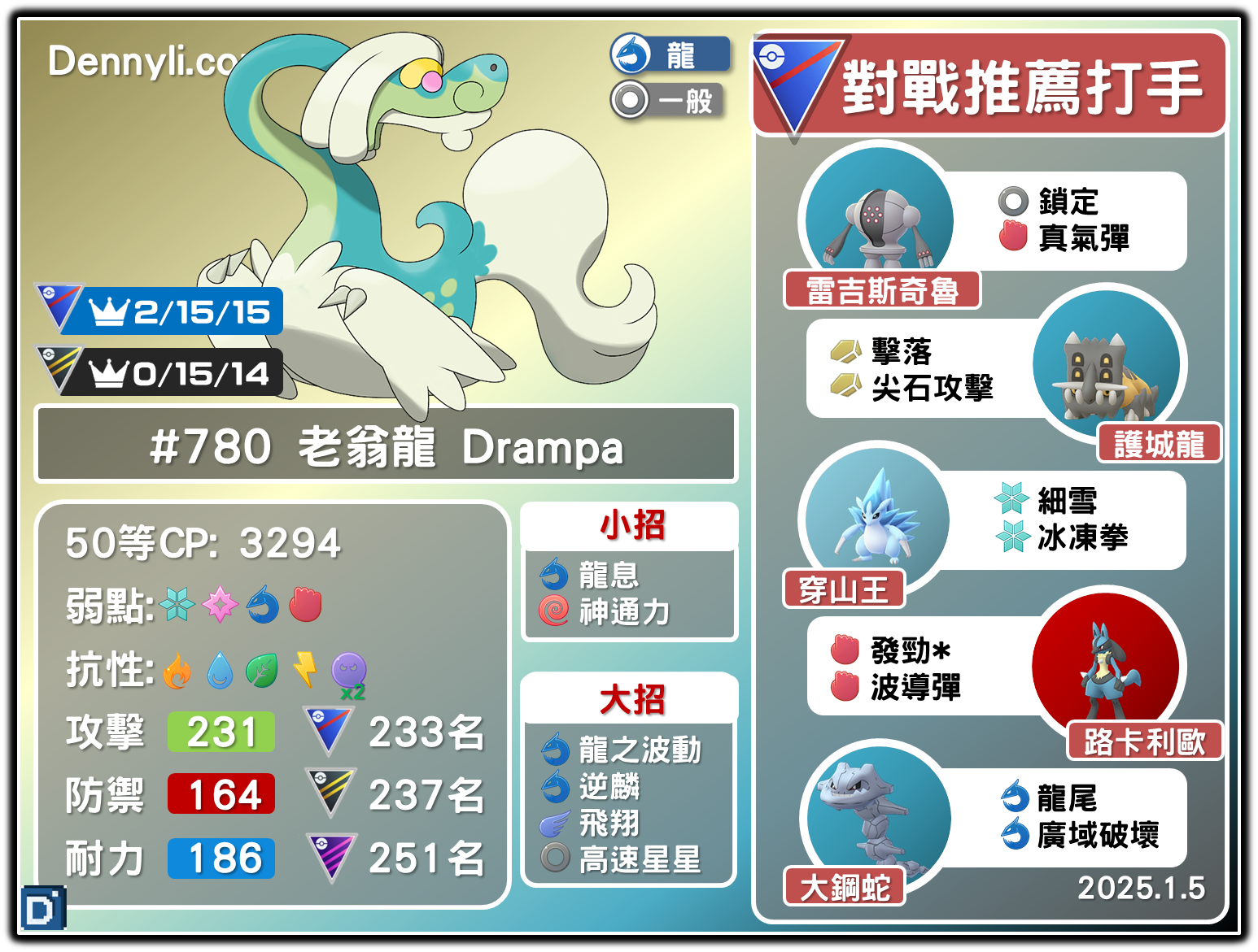 PokemonGO-Drampa-20260105