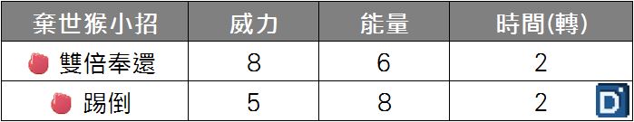 精靈寶可夢棄世猴小招