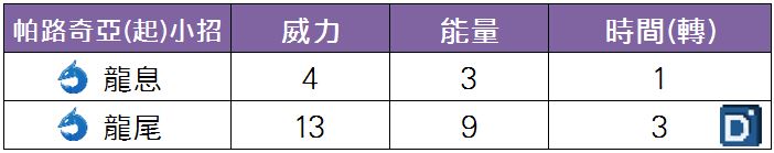 精靈寶可夢帕路奇亞小招